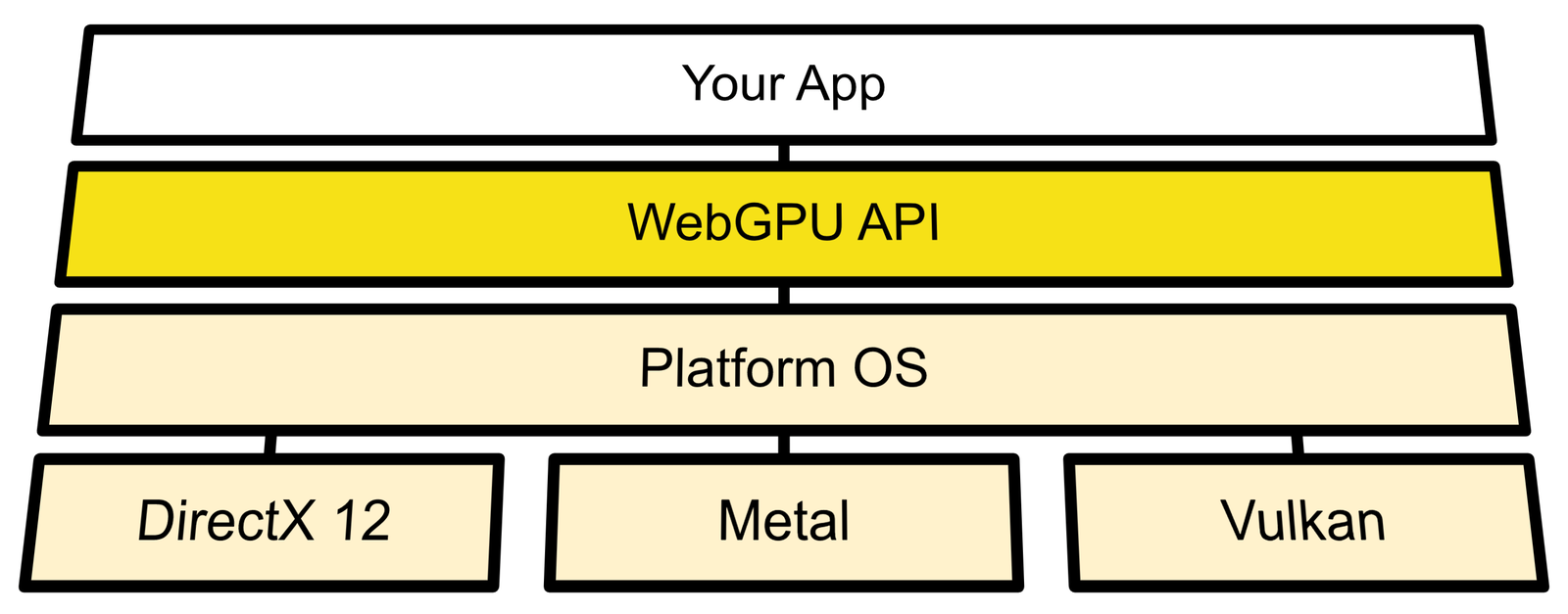 WebGPU