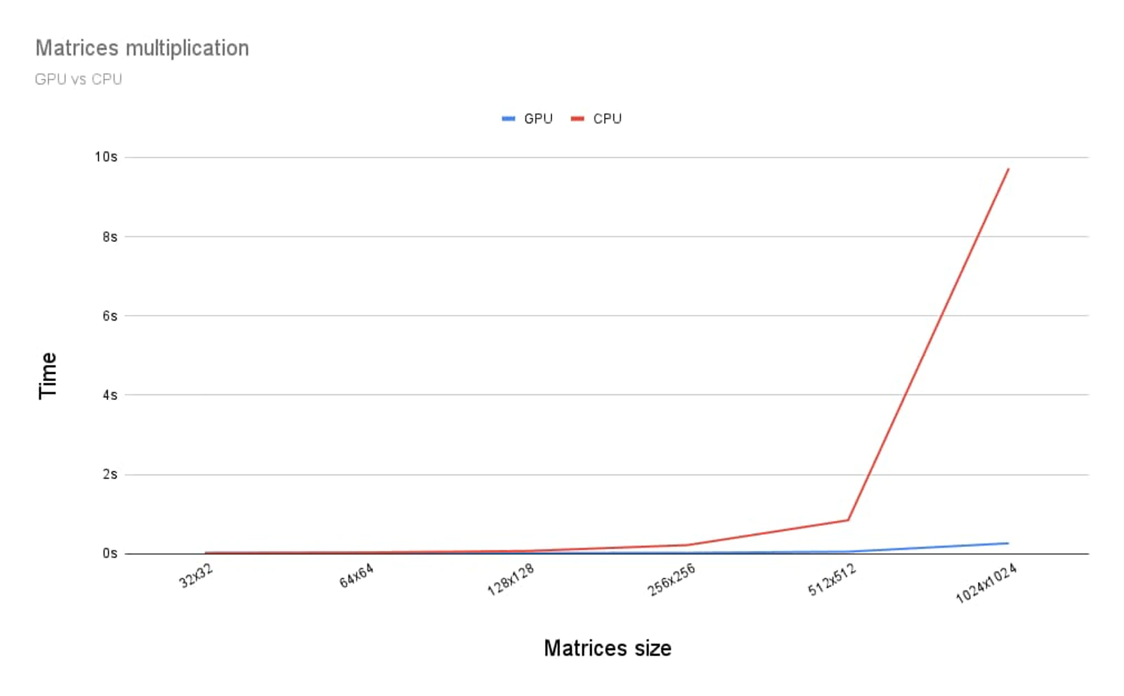 gpu_vs_cpu