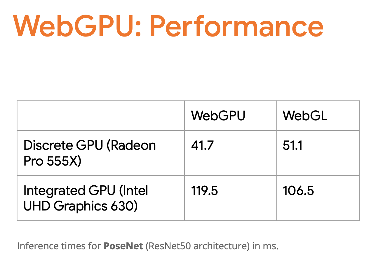 webgpu_vs_webgl